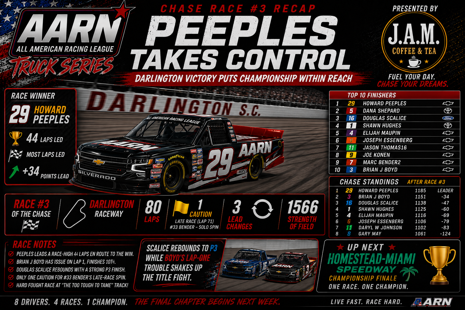 AARN Truck Series Chase Race #3 Recap