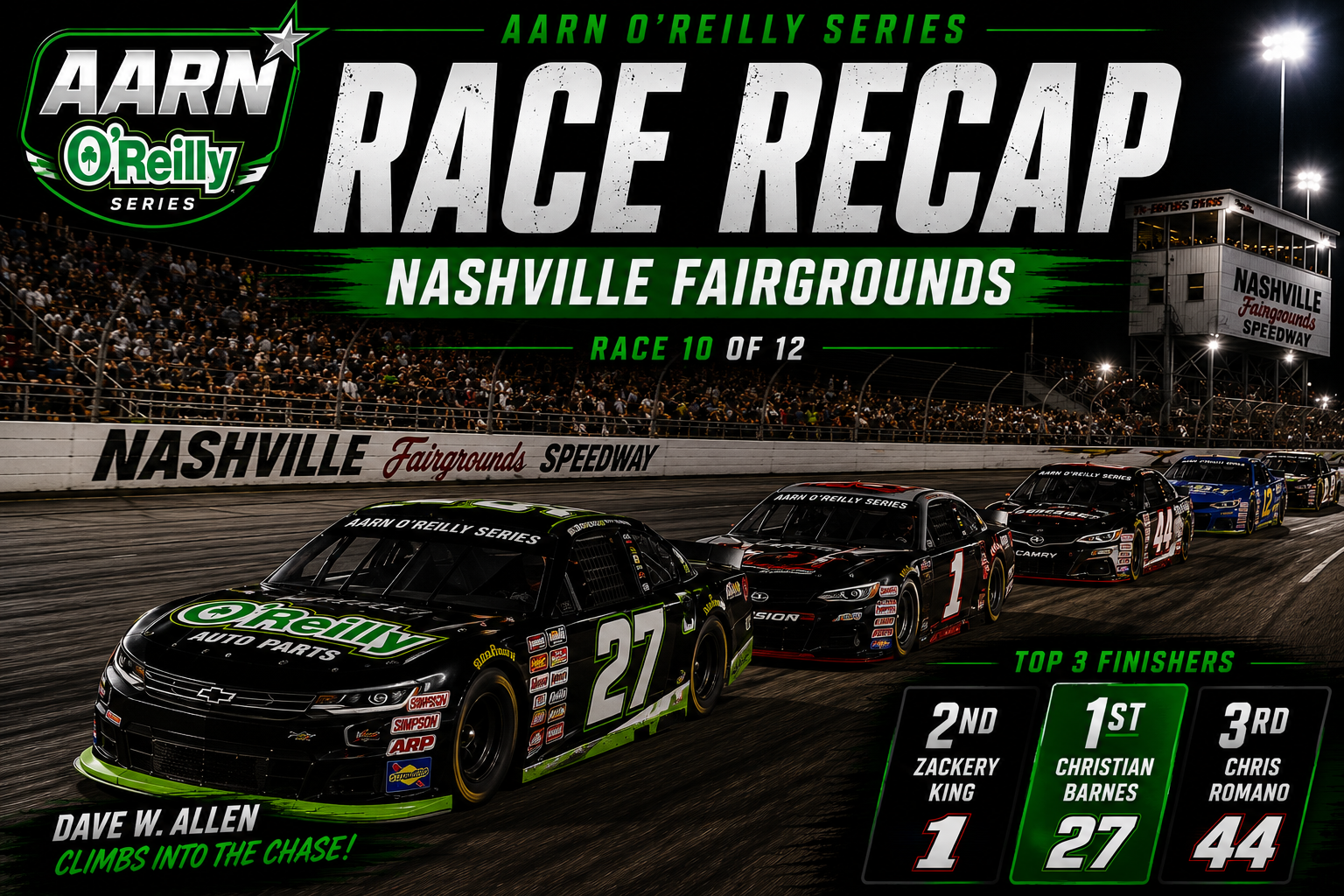 Christian Barnes Dominates Nashville Fairgrounds as O’Reilly’s Chase Battle Tightens